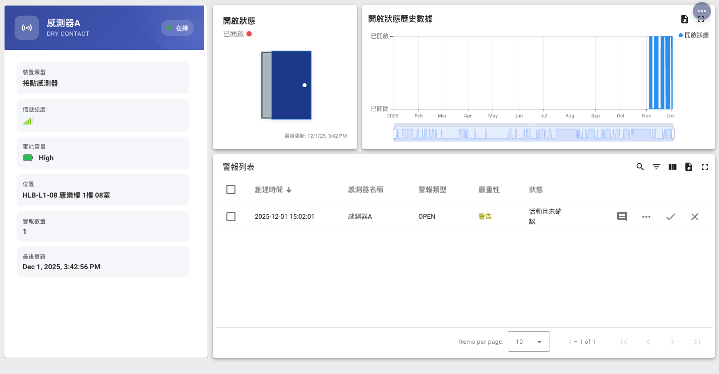 device-dashboard-image